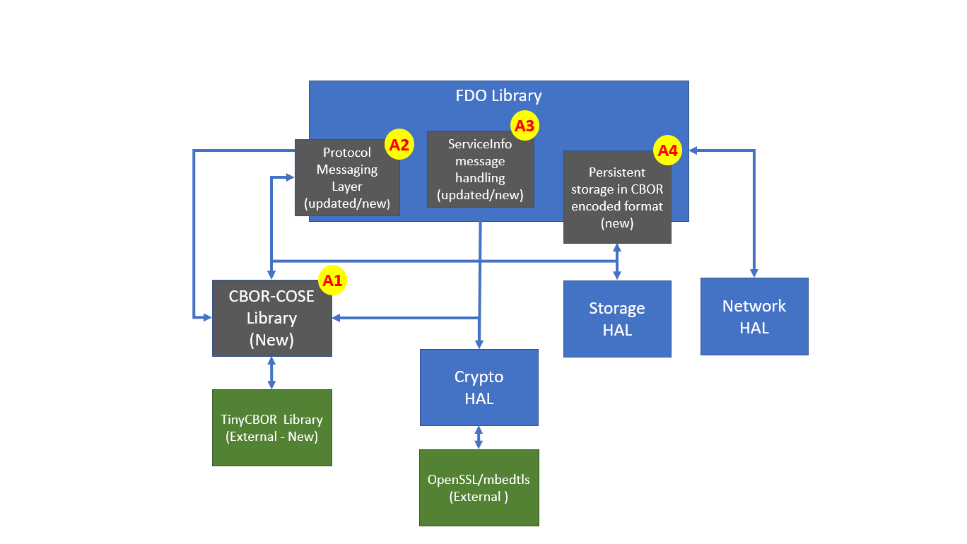 Basic Block Diagram